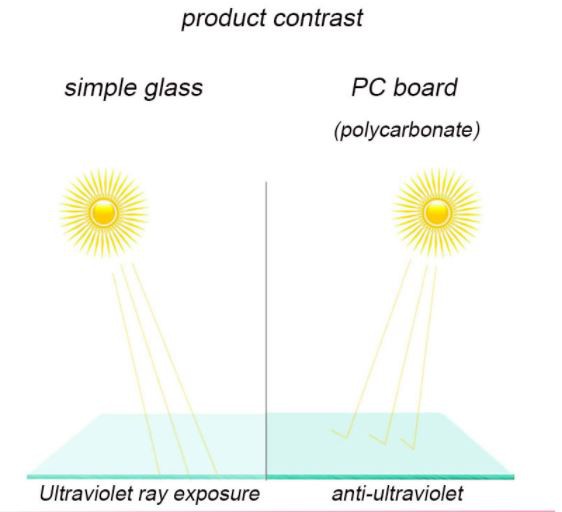 UV